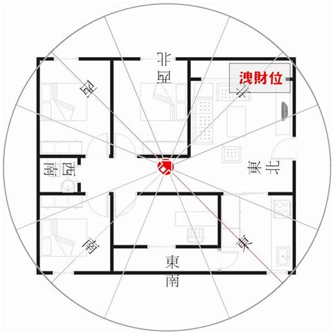 坐東南朝西北財位|住宅八大方位 旺財開運大公開